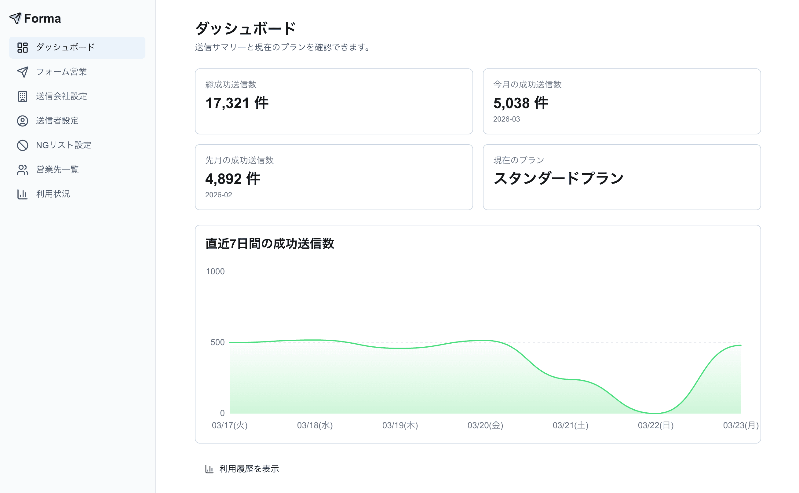 ダッシュボードの画面